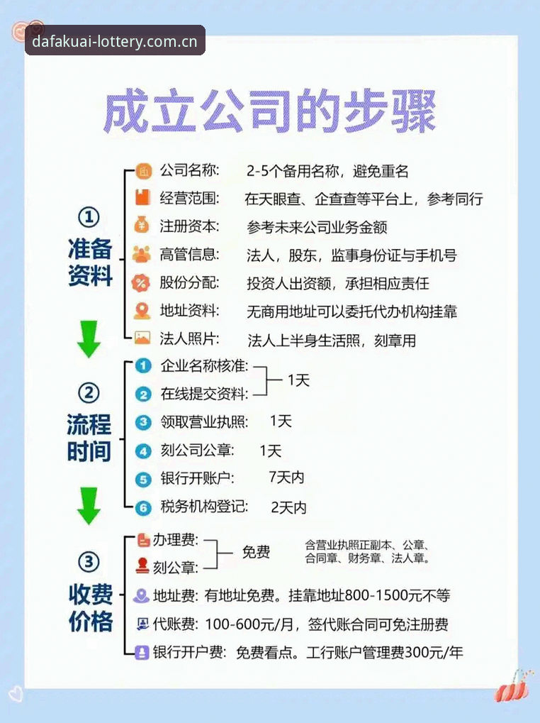 新手如何快速掌握快三开奖查询？从注册到数据分析全流程指南