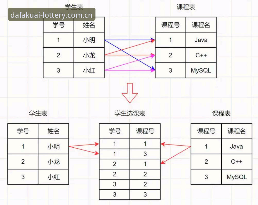 大发快三官网投注环境优化操作教程：从数据查询到走势分析