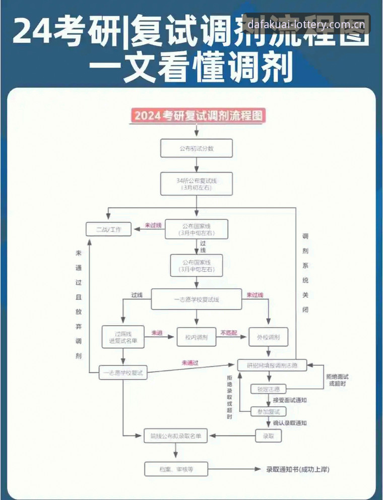 大发快三安卓版实用体验分享——从注册到分析的全流程详解