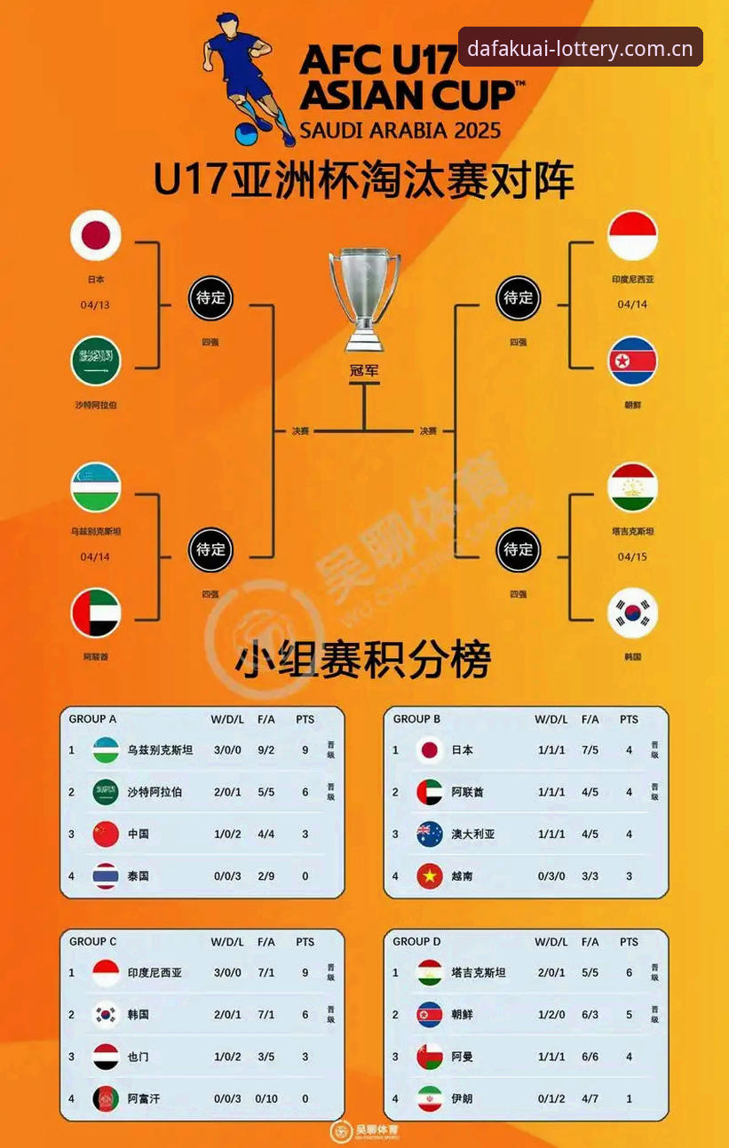 大发快三使用教程 U17世界杯抽签结果解析与操作指南:观看赛事与数据分析教程